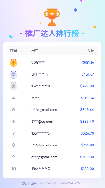 AdsPower Browser文章图片