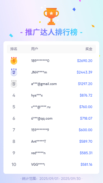 AdsPower Browser文章圖片