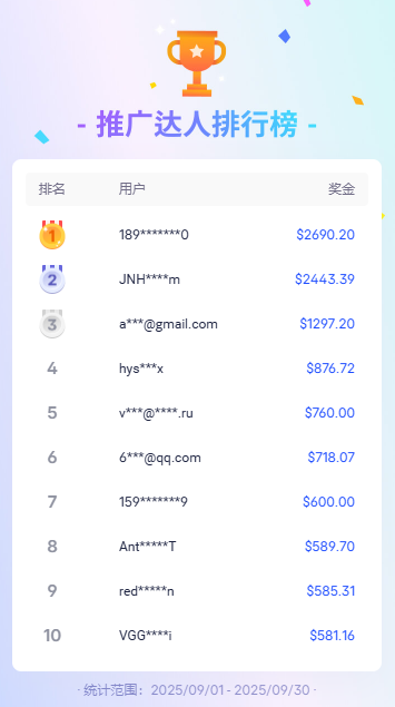 AdsPower Browser文章图片