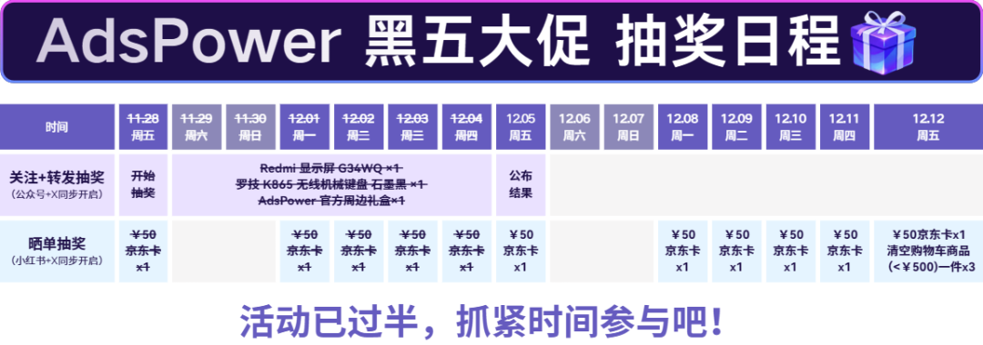 AdsPower Browser文章图片