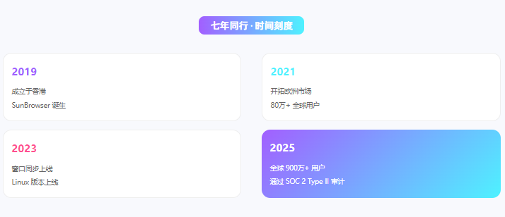 AdsPower Browser文章图片