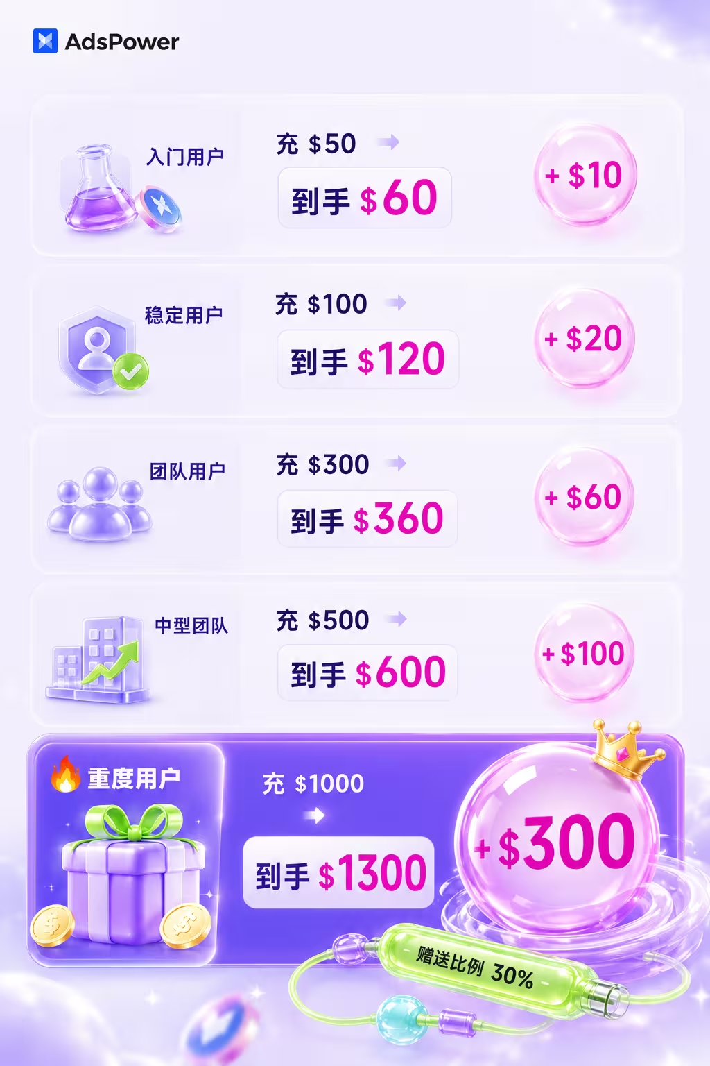 AdsPower Browser文章图片