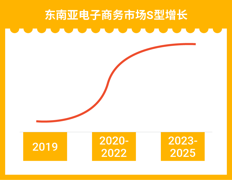 店小秘ERP文章圖片