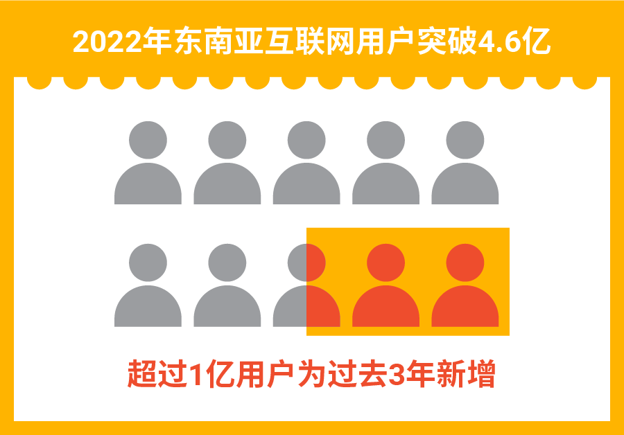 店小秘ERP文章圖片
