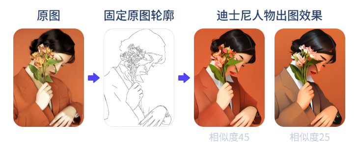 Draft文章圖片
