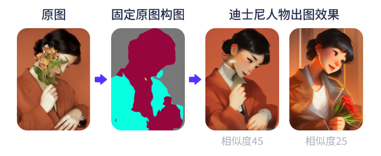 Draft文章圖片