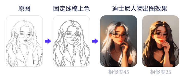 Draft文章圖片