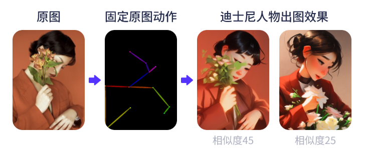 Draft文章圖片