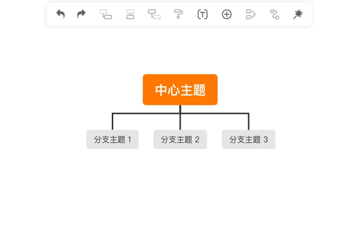 GitMind文章圖片