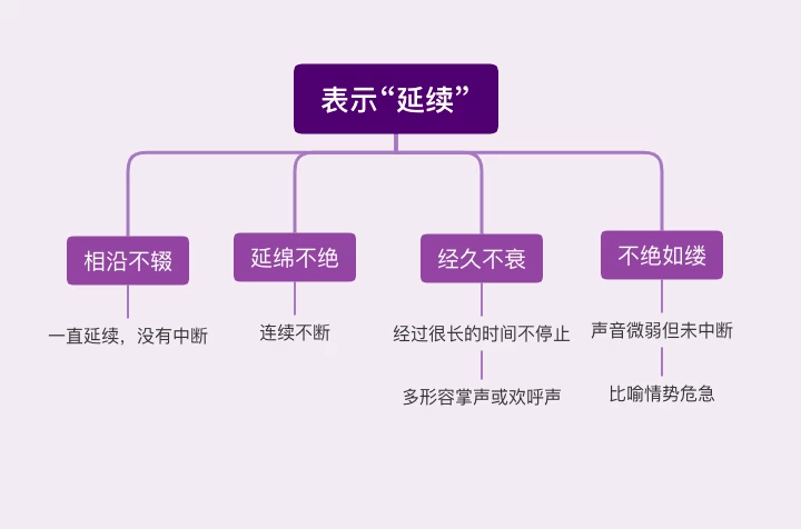 GitMind文章圖片