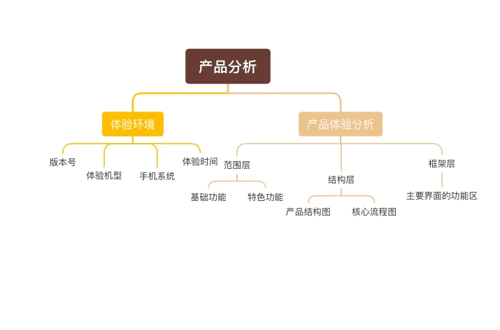 GitMind文章圖片