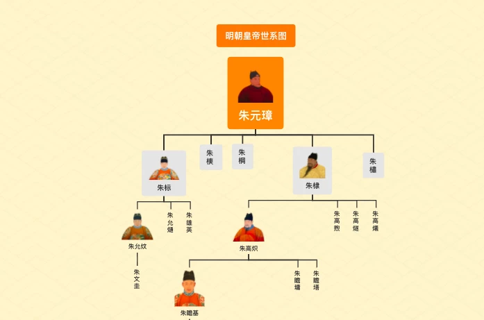 GitMind文章圖片