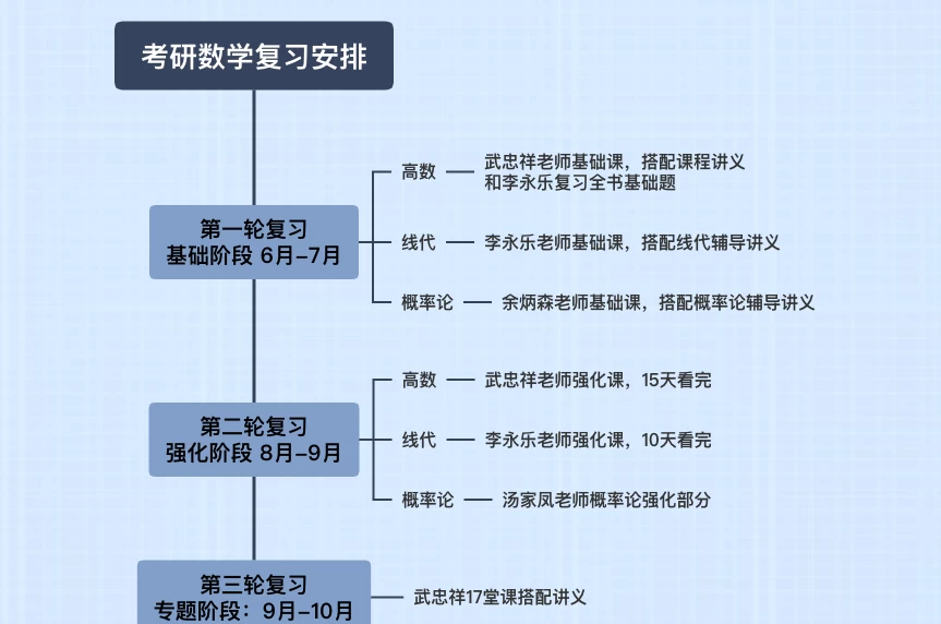 GitMind文章圖片