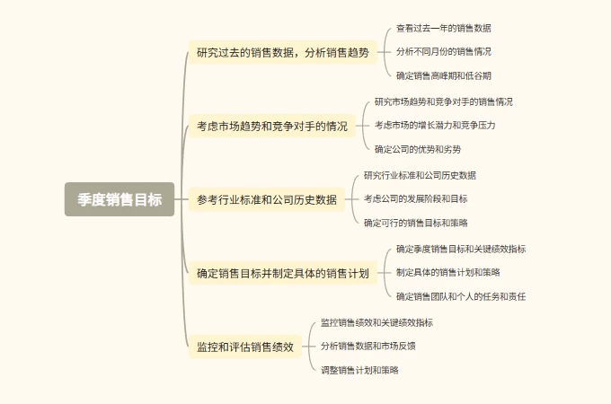 GitMind文章圖片