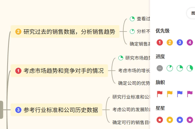 GitMind文章圖片