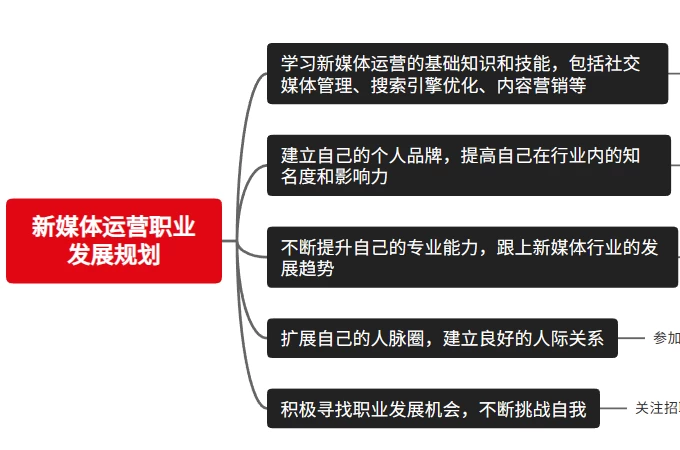 GitMind文章圖片