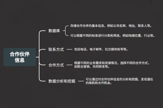 GitMind文章圖片