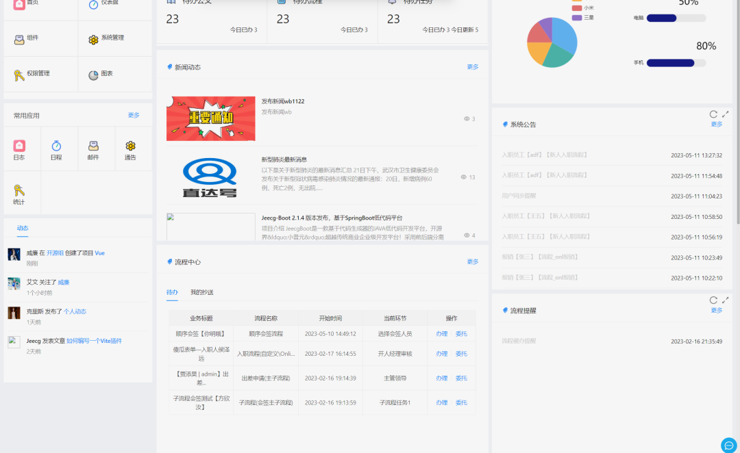 JEECG文章圖片