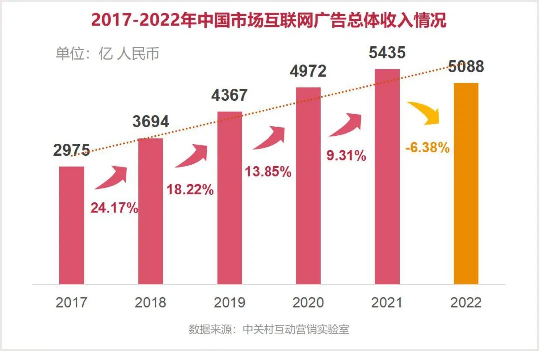 PeerClick文章图片