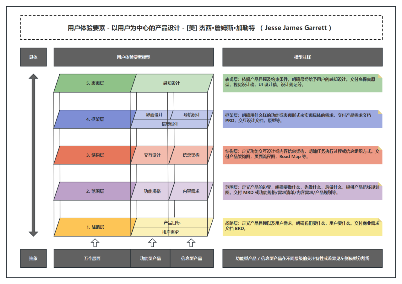 Process On文章图片