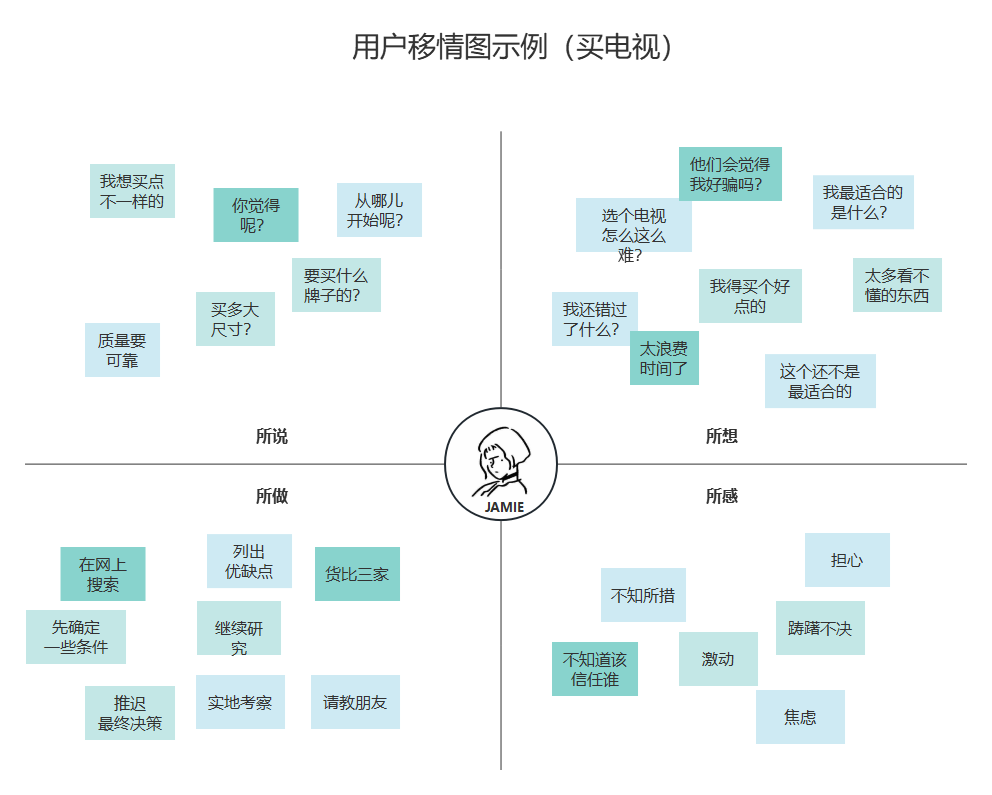 Process On文章图片