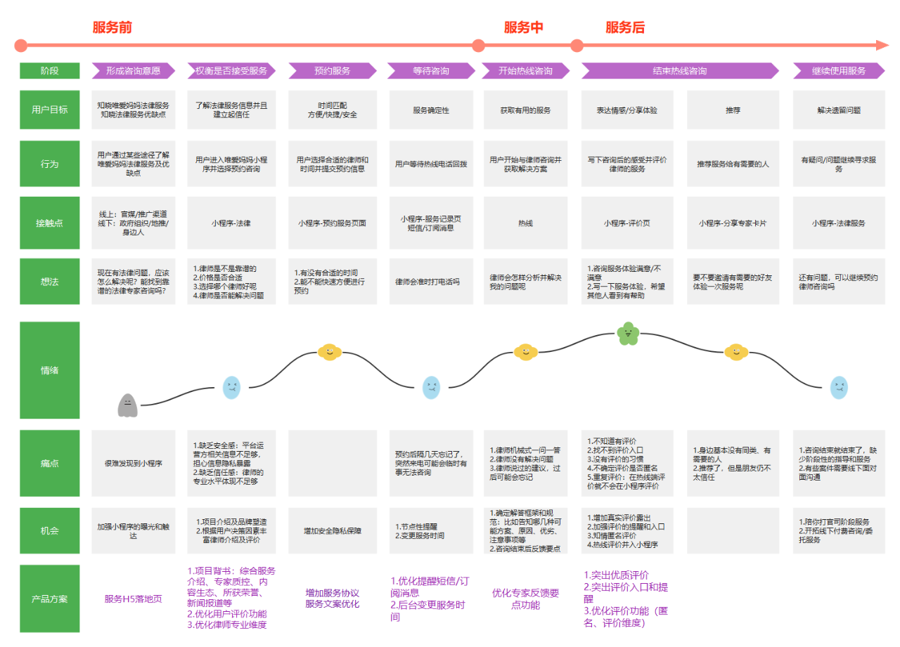 Process On文章图片