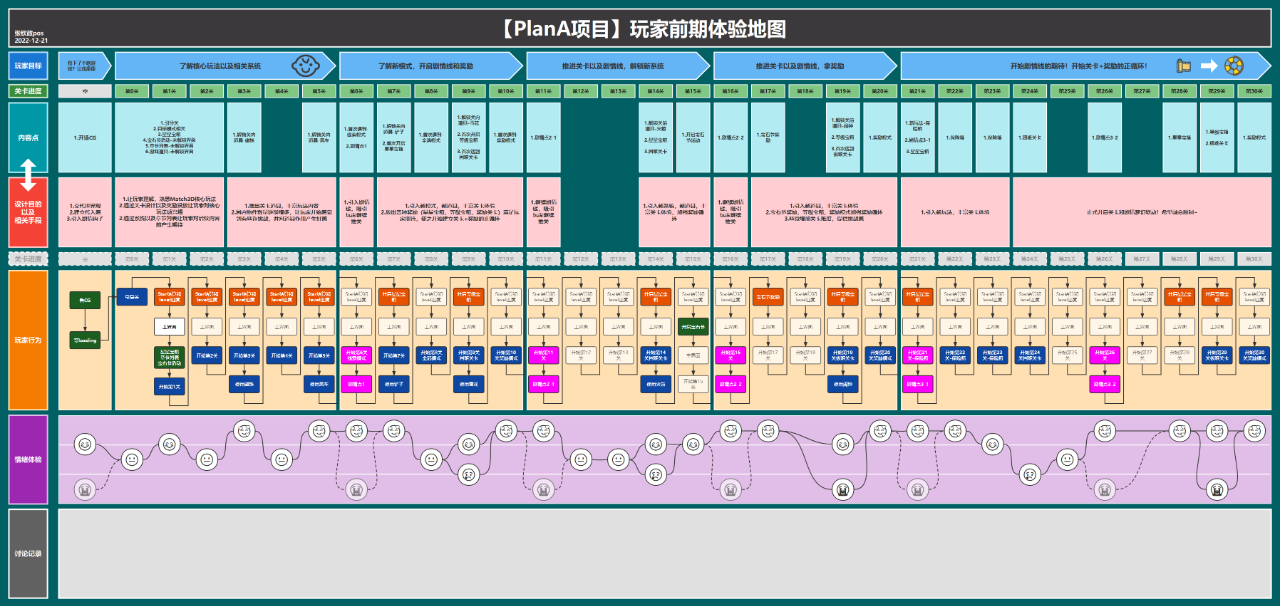 Process On文章图片