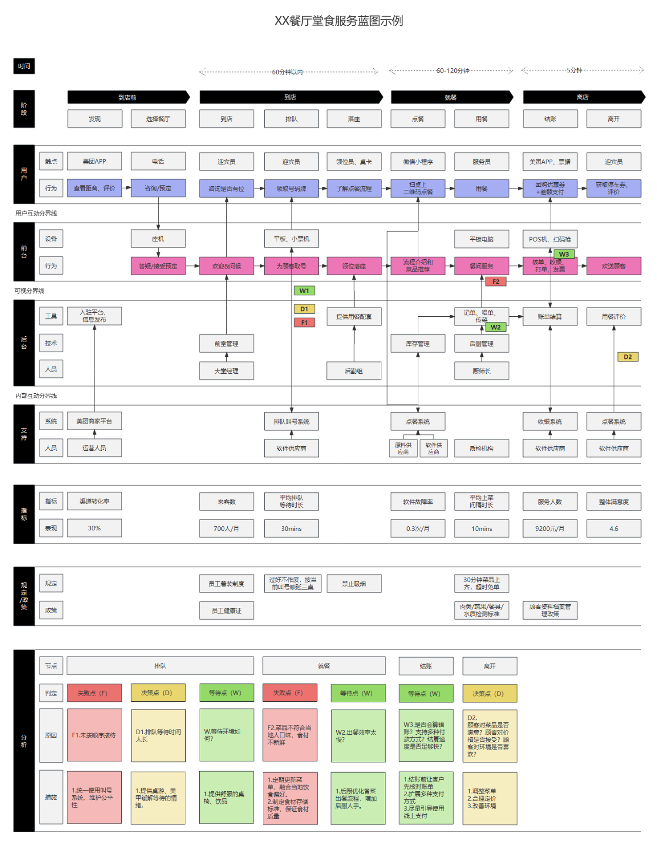 Process On文章图片