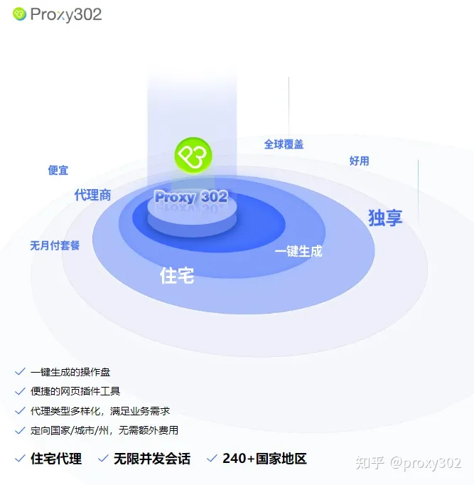 Proxy302文章图片