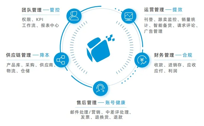 赛盒ERP文章图片
