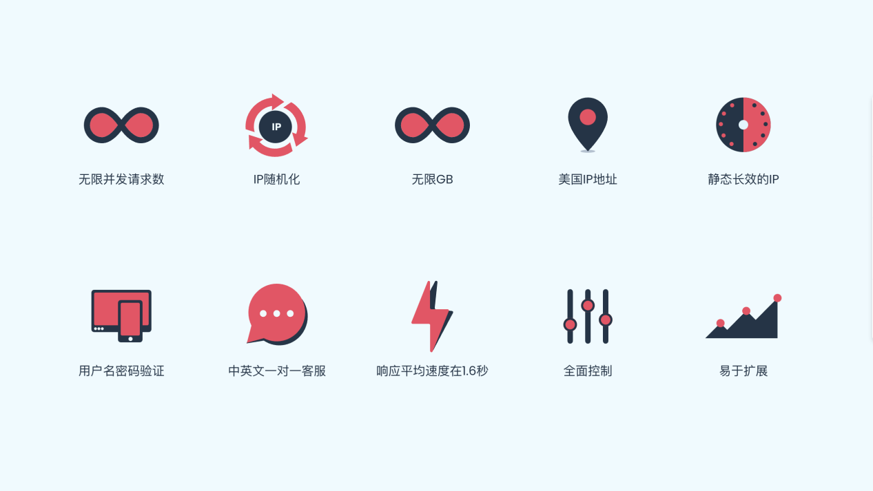 Smartproxy文章图片