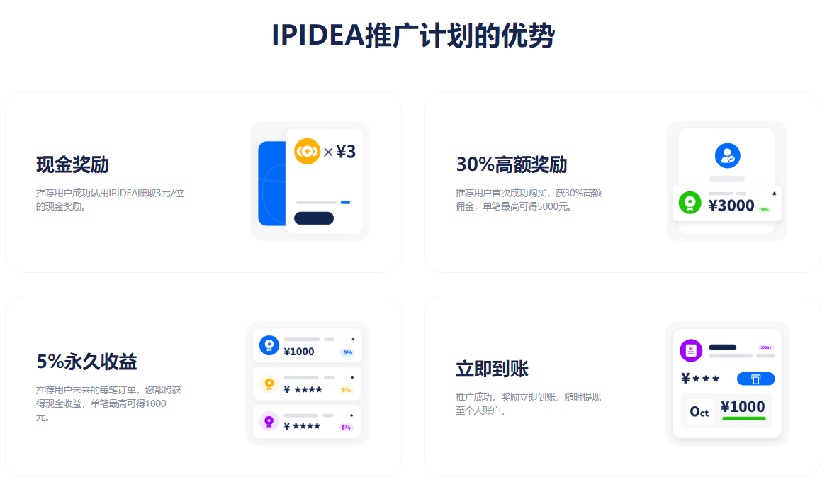 IPIDEA文章圖片