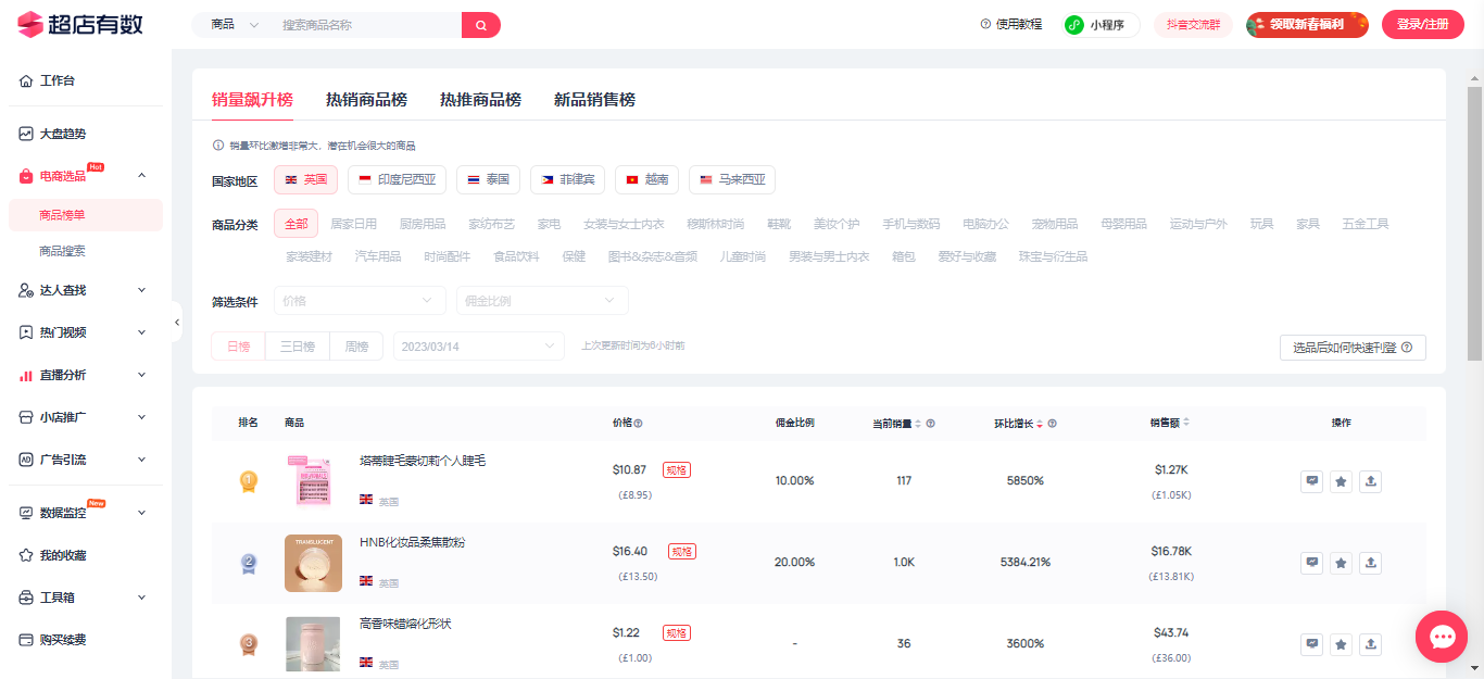 超店有数文章图片