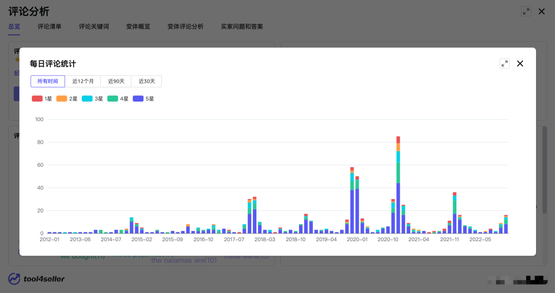 点金tool4seller文章图片