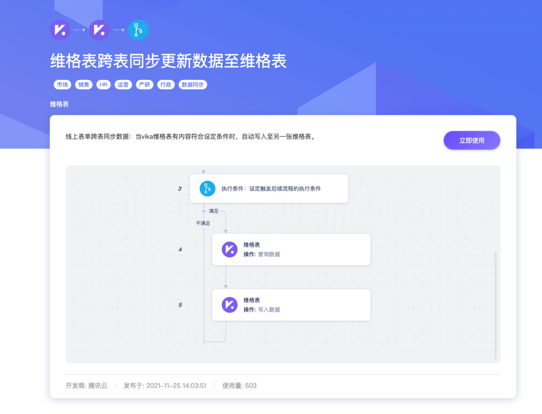 vika維格表文章圖片