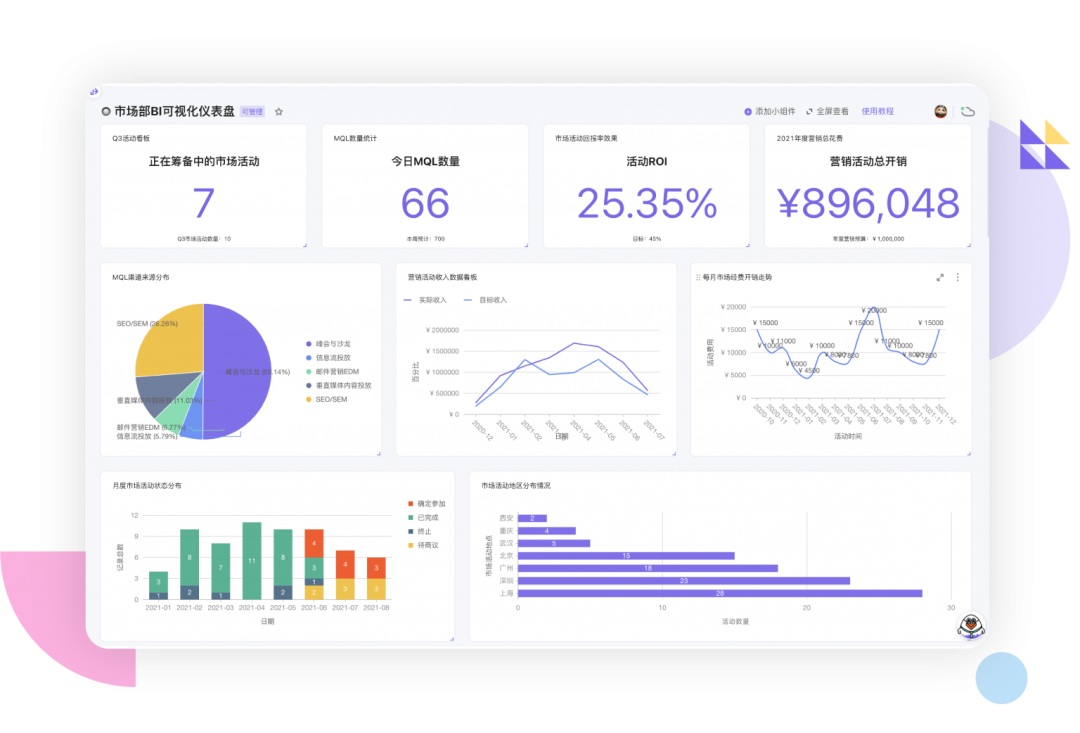 vika維格表文章圖片