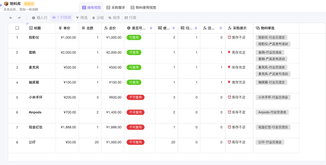 vika維格表文章圖片
