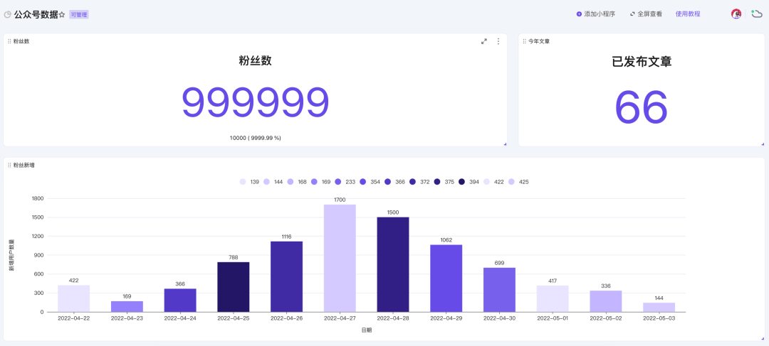 vika維格表文章圖片
