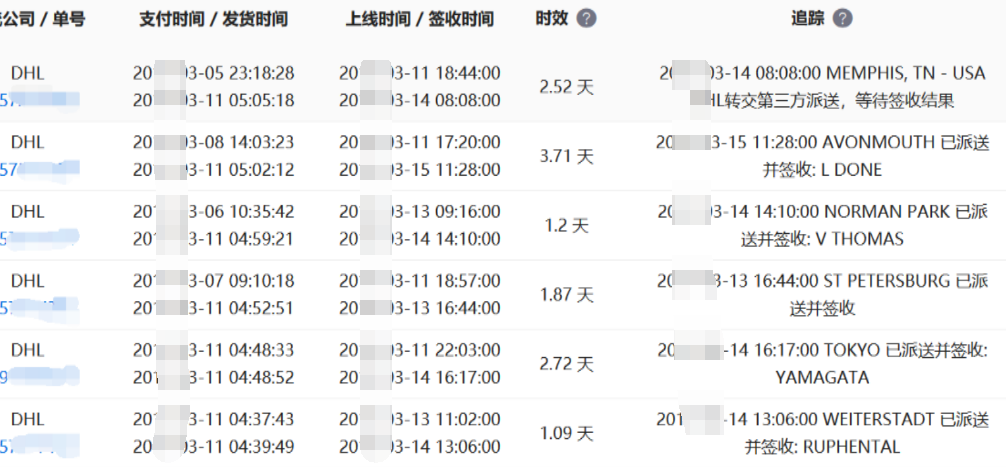 SHOPYY文章圖片