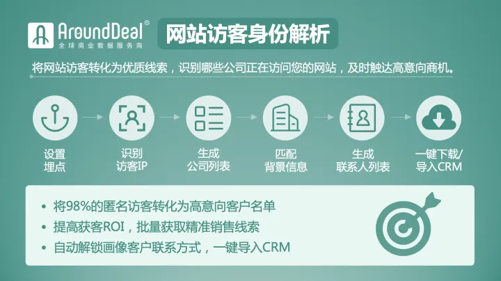AroundDeal文章图片