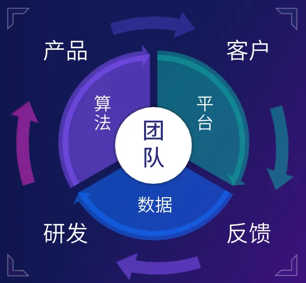 LigaAI文章圖片