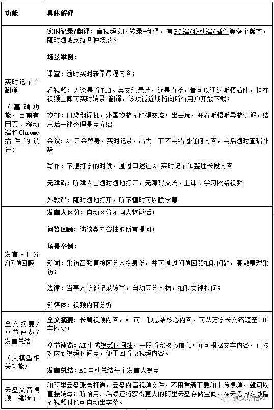 通义听悟文章图片