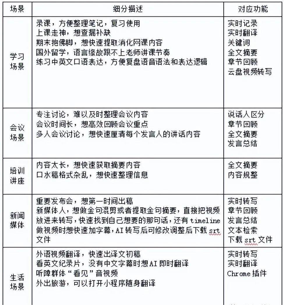 通义听悟文章图片