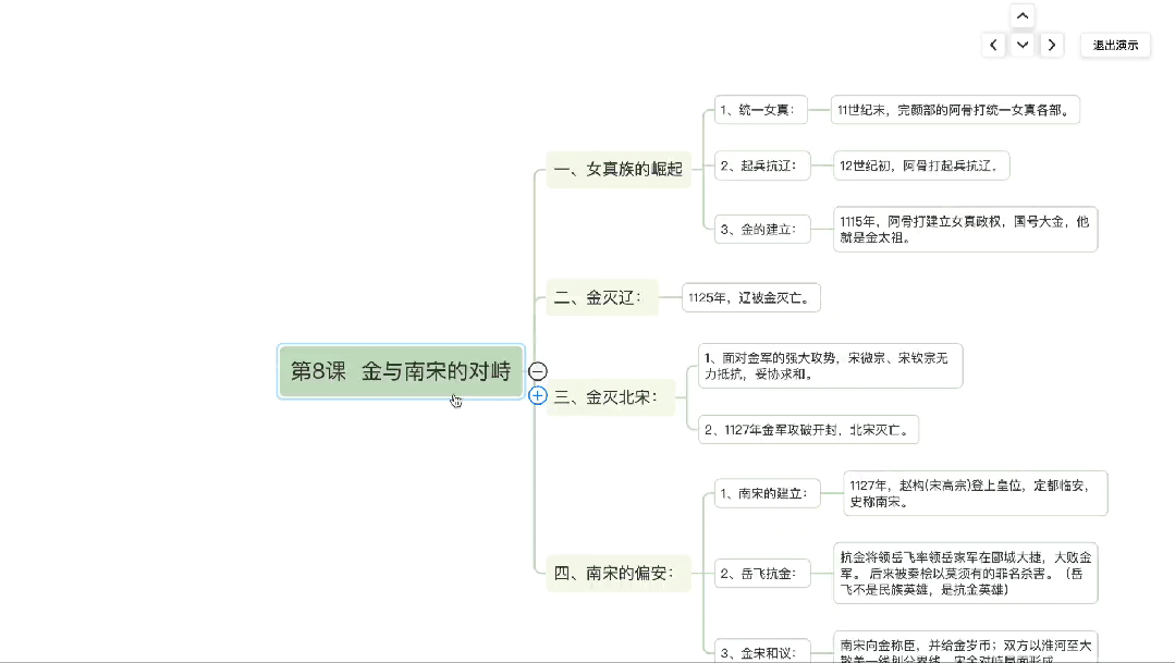 Treemind树图文章图片