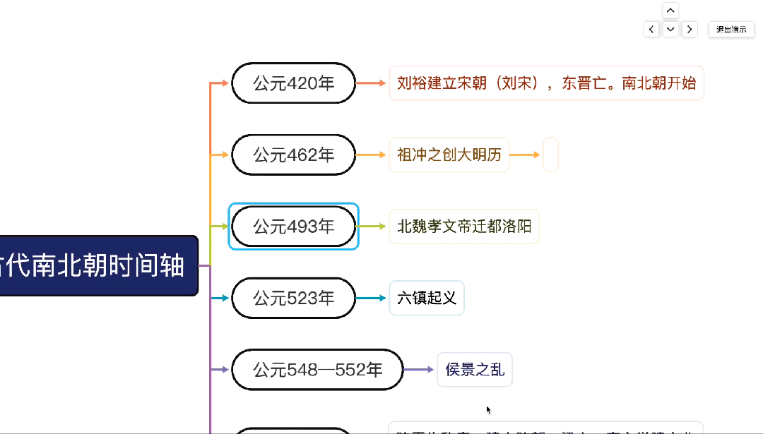 Treemind树图文章图片