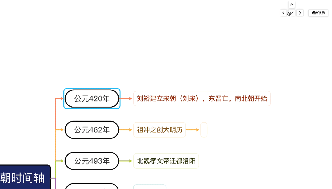 Treemind树图文章图片