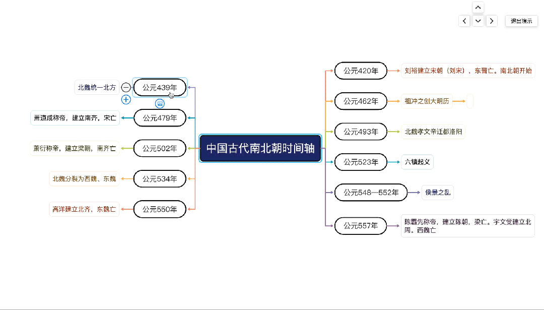 Treemind树图文章图片