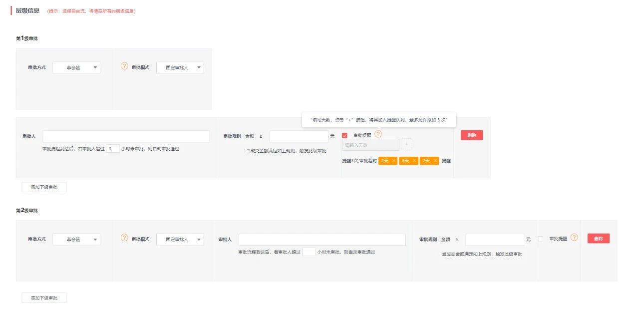 隆道-數(shù)字化采購和供應(yīng)鏈管理平臺(tái)文章圖片
