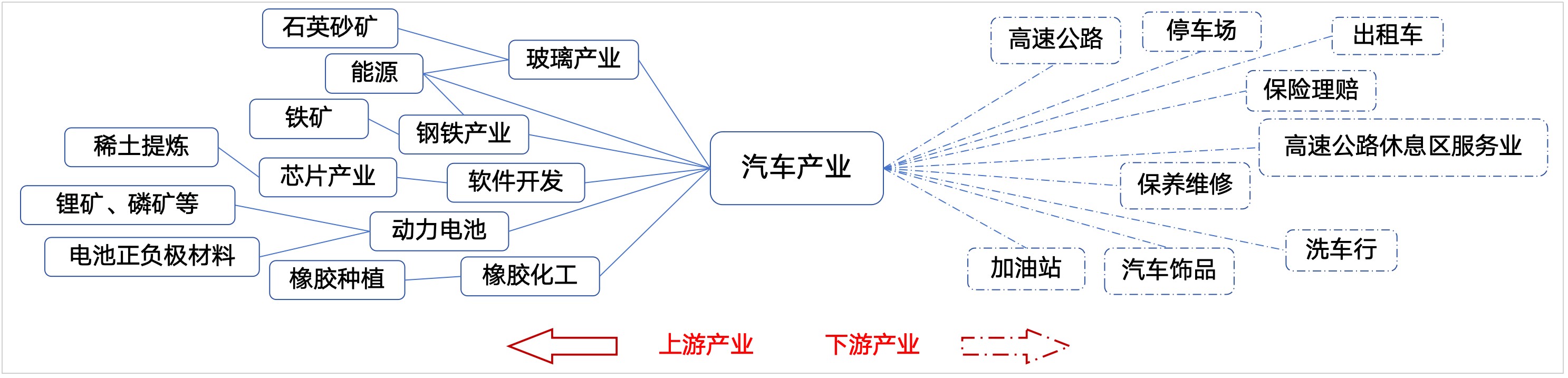 隆道-数字化采购和供应链管理平台文章图片