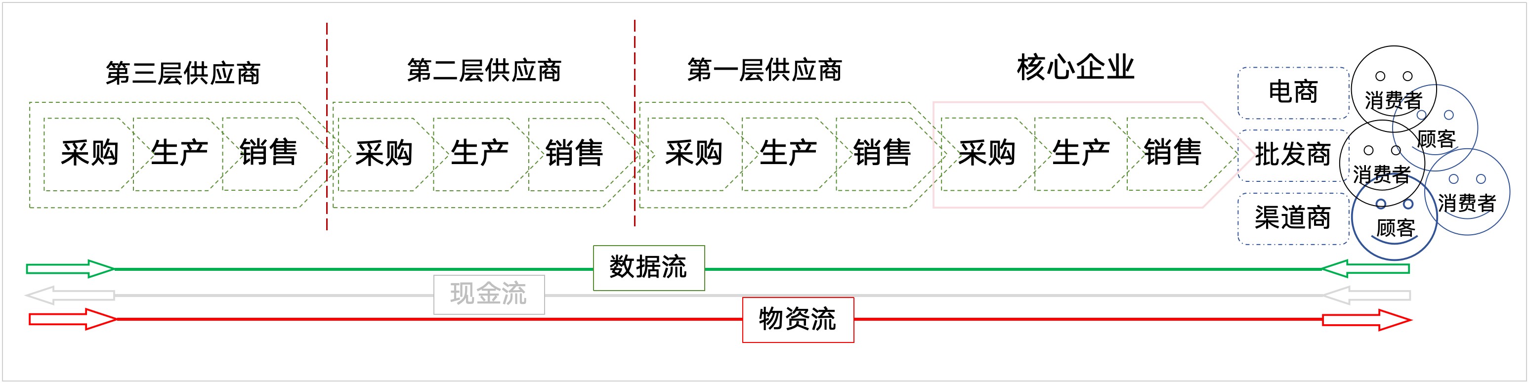 隆道-数字化采购和供应链管理平台文章图片